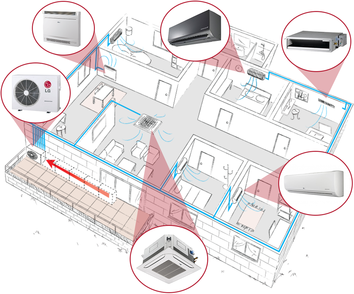 Мультиспліт системи LG для квартир у Дніпрі — LG HVAC Team Dnipro